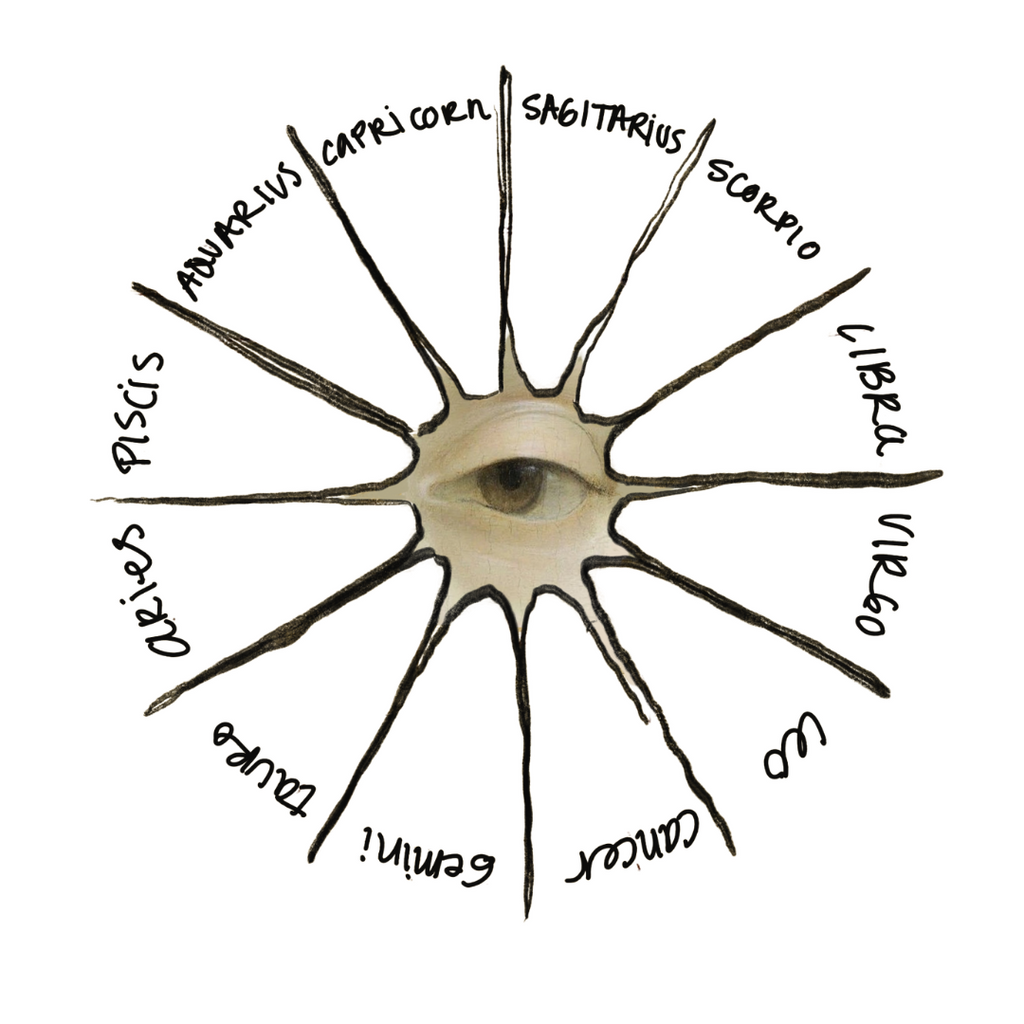 Personalized Astrology Reading
