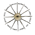 Personalized Astrology Reading