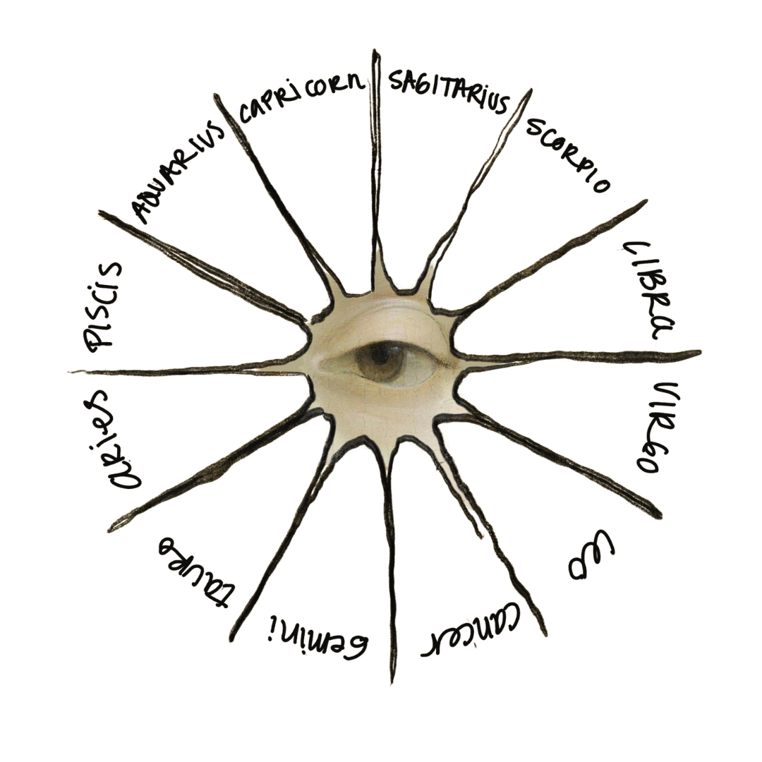 Personalized Astrology Reading